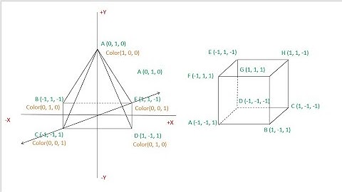 3D Animations Coordinate Calculations in OpenGL | GLUT Tutorial