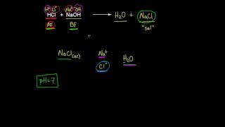 Acid-base properties of salts