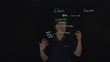 TLS 1.3 Handshake