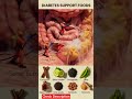 ✅ 8 Diabetes Proven Support Foods To Help Control Blood Sugar  #shortsfeed #shorts #youtubeshorts