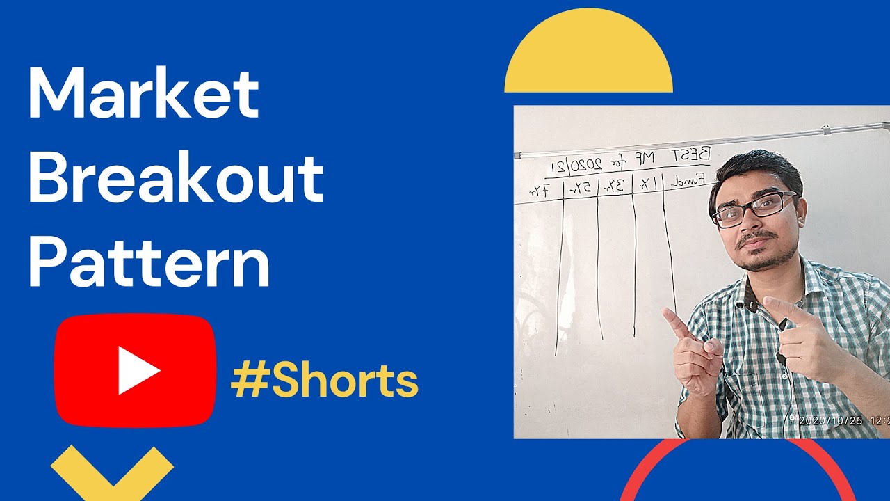 Intraday & Swing Trading Strategies in share market 