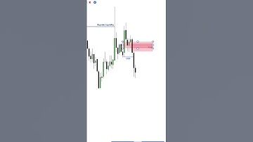 ICT (FVG & Order Block Entry Model) ll ICT Concept ll #trading