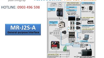 Servo Amplifier MR-J2S-500A, MR-J2S-700A, MR-J2S-10B, MR-J2S-20B