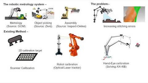 3MT - Xingjian Liu at UofT Robotics Institute