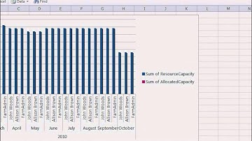Project Server 2010 Business Intelligence Center - EPC Group