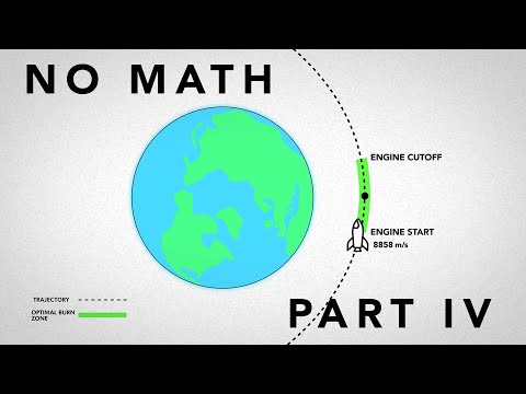 Easy Orbital Mechanics IV - The Oberth Effect