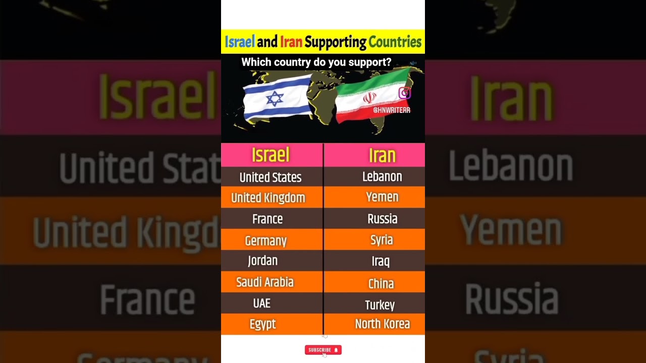 Israel and Iran Proxy War: Who Supports Whom?