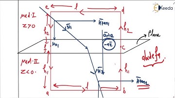 Crucial Concepts: Magnetic Boundary Conditions | Magnetostatics | GATE IE Electricity & Magnetism