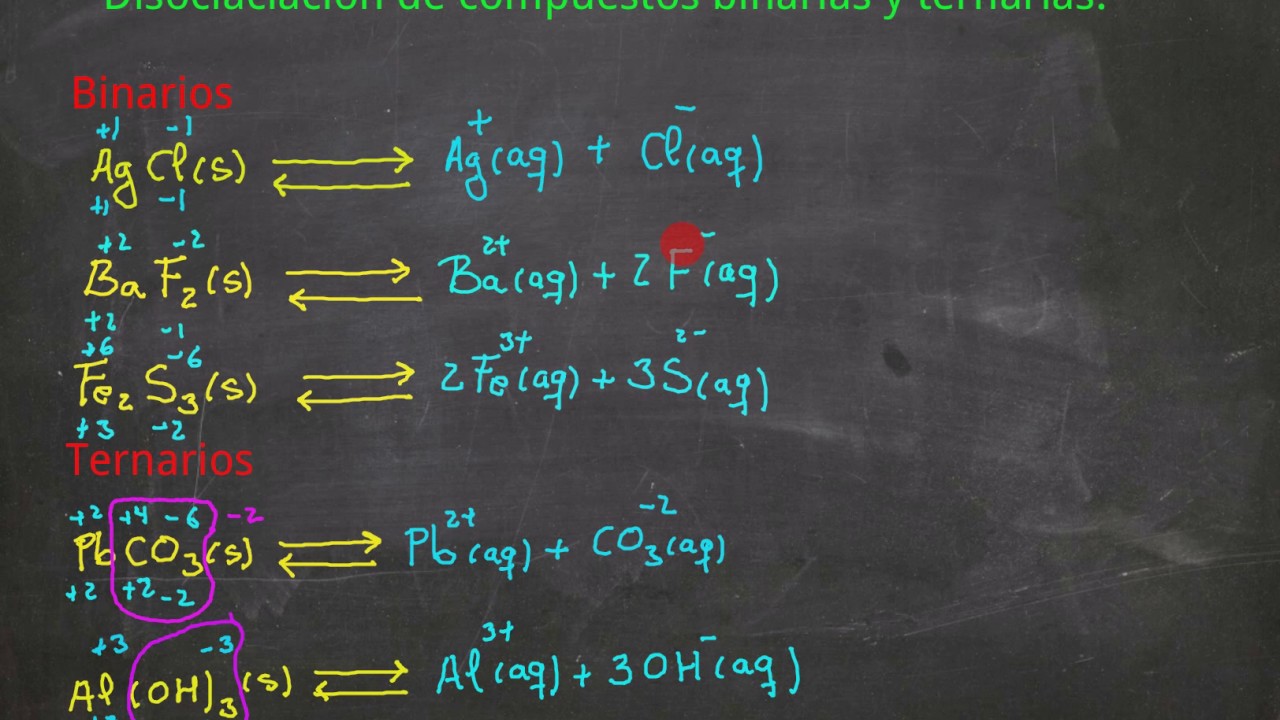 c-mo-disociar-sales-para-problemas-de-solubilidad-youtube