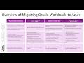 Overview of Migrating Oracle Workloads to Azure