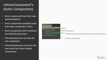 Learning C++ by Creating Games with Unreal Engine 4: Understanding the Unreal Engine