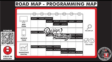 What is and how to make a "ROAD MAP -  PROGRAMMING PLAN"? How does it works? Step by step. T16 E251