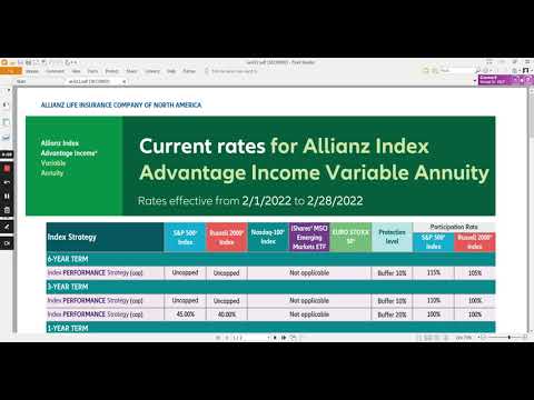 Allianz Index Advantage Income Variable Annuity highlights