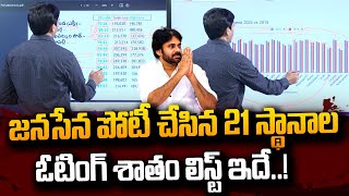 SumanTV Chief Editor Keshav About Voting Percentage of 21 Janasena Contested Seats | Pawan Kalyan