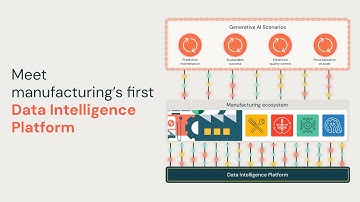 The Data Intelligence Platform for Manufacturing