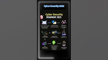 Cybersecurity Roadmap 2025 ! #cybersecurity