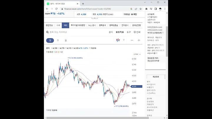 032940원익 주가 전망 및 차트 분석