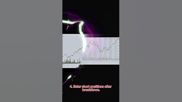 Rounding Top Chart Pattern Full Course💡📈 #scalpingtradingstrategybanknifty #chartpatterns