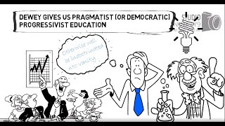 John Dewey | What is Pragmatism | Whiteboard Video
