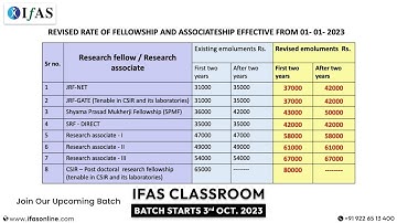 PhD Stipend Hike !!! कितना हो गया है अब Fellowship का Amount?