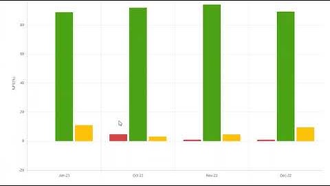Net Promoter Score (NPS) Project Demo