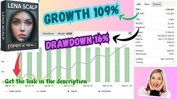 LENA Scalp EA MT4 – 109% Growth With Smart Gold Scalping | Low DD Trading Bot