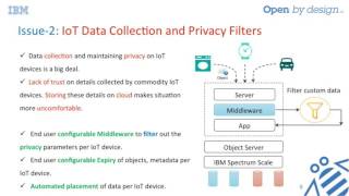 2016 OpenStack Barcelona - Simon Lorenz - Beyond Object Storage Unified storage Architecture for IoT