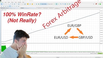 Arbitrage: The 100% Win Rate Strategy? (Only in theory)