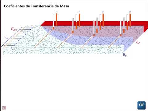 Coeficiente de Transferencia de Masa