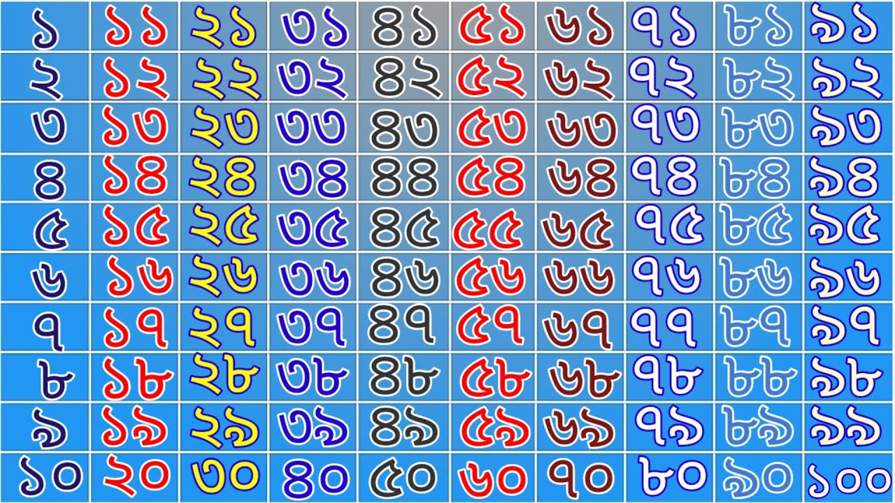 bengali-numbers-1-to