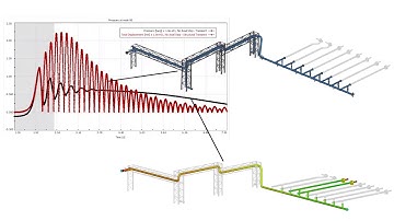 #BOSfluids upcoming release: Implementation of an integrated coupling to a mechanical solver