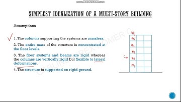 Multi-Degree-of-Freedom System - Introduction