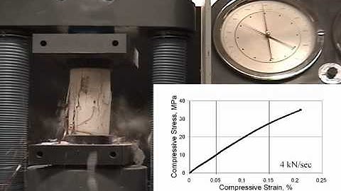 Compression testing of concrete