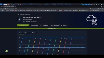 Hack Smarter Security | TryHackMe
