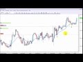 Forex Price Action Pyramiding Trading Strategy +300 Pips