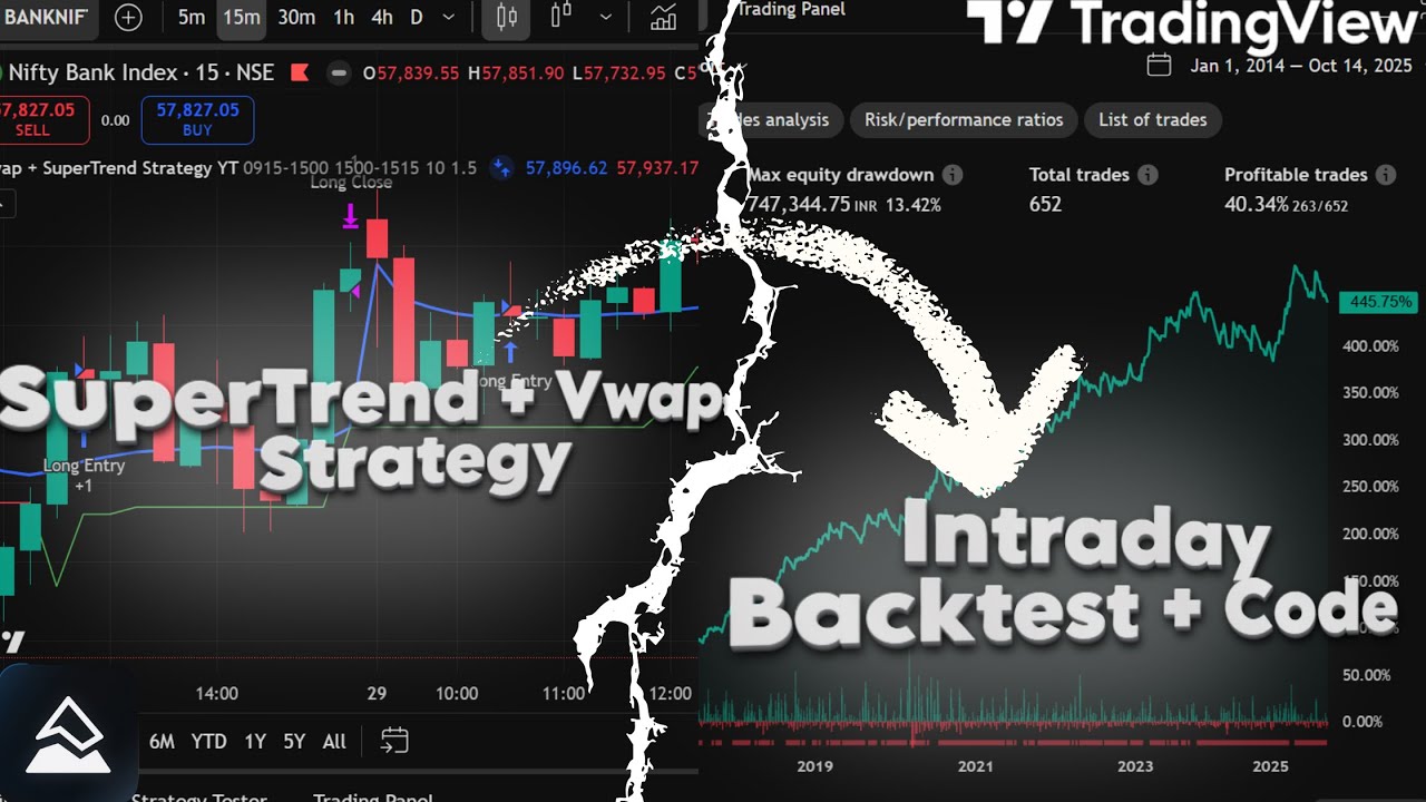 SuperTrend + Vwap Strategy for Intraday Trading | TradingView Pine ...