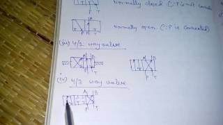 DIRECTION CONTROL VALVE||HYDRAULIC COMPONENT AND HYDRAULIC CIRCUIT