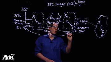 SSL Insight (SSLi) in a Layer 2 Deployment