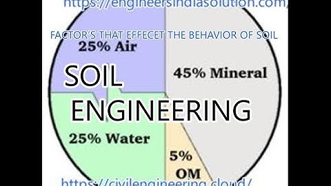Soil Mechanics FACTOR’S THAT EFFECET THE BEHAVIOR OF SOIL  # Basics You Need to know