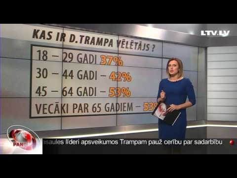 Video: Kas Ir Melānija Trampa, Ne Knaus?