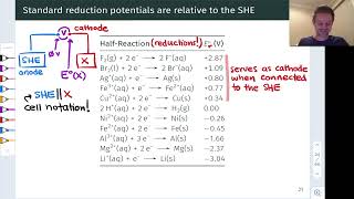 Understanding Standard Reduction Potentials | OpenStax Chemistry 2e 17.3