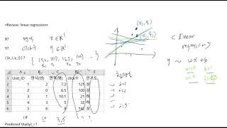 3. Linear classifier - 3.1 Linear regression review