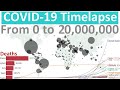 From zero to 20 million cases - Coronavirus (COVID-19) World Timelapse