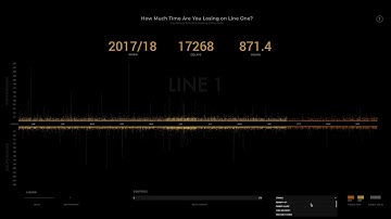 Data Visualization Project 2