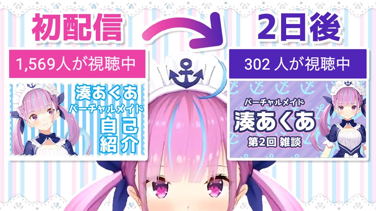 初配信から2日後にVtuberの厳しさを痛感した湊あくあ