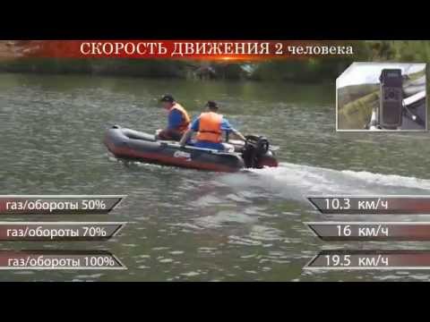 Как ведет себя