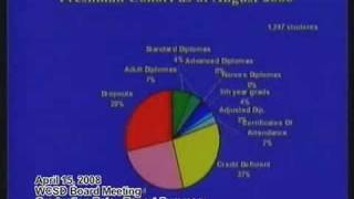 Part 6 Report Summary - True Graduation Rates In Washoe County School District