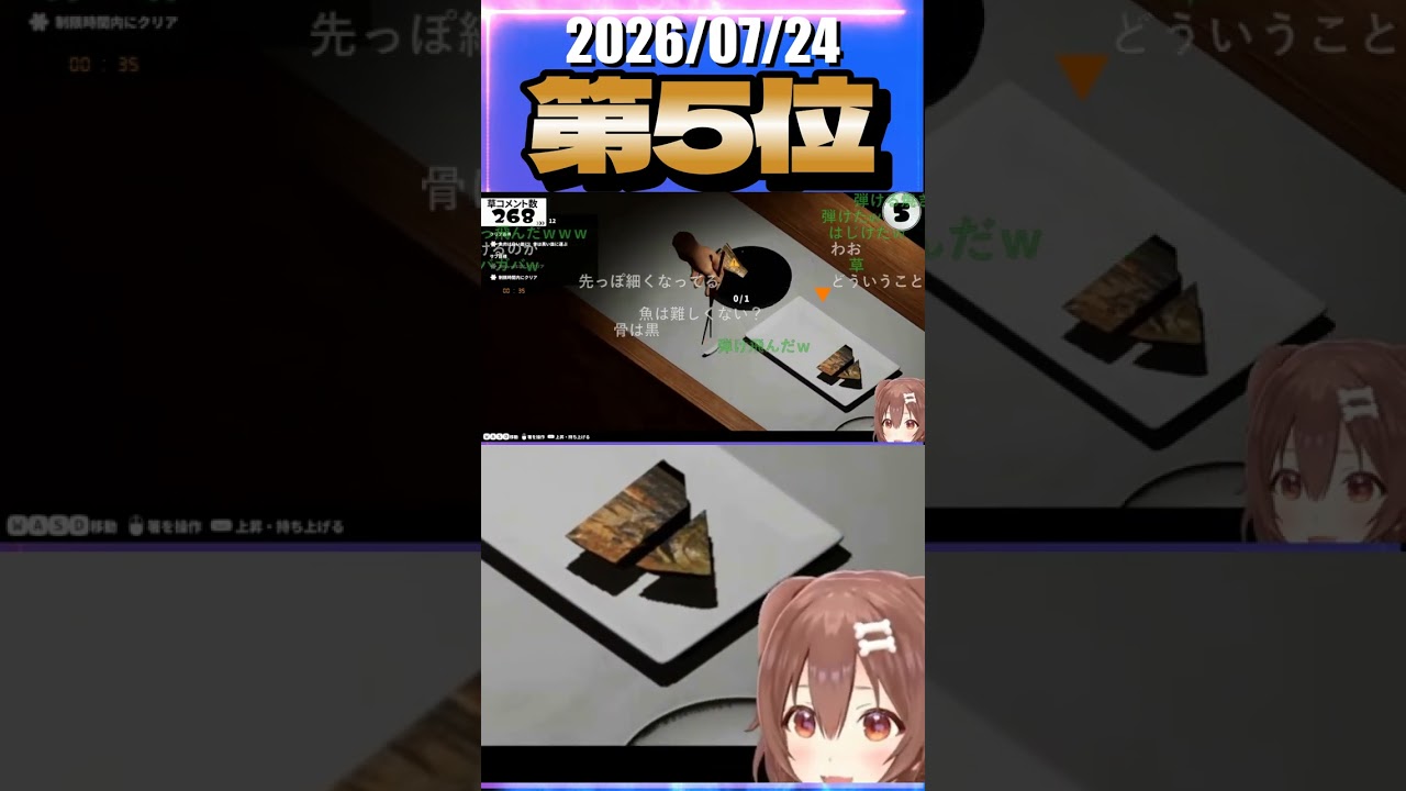 7/24 草コメント数ランキング第5位 #戌神ころね 0時間57分ごろ