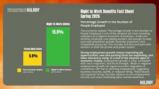 2026 Fact Sheet Percentage Growth Number People Employed | NILRR.org