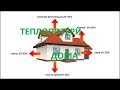 ТЕПЛОТЕХНИЧЕСКИЙ РАСЧЕТ НОВОГО ДОМА,  5 или 10 см.